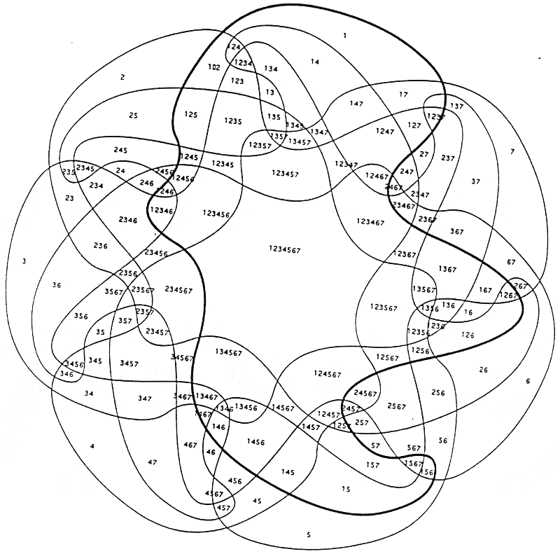 Venn diagrams, and their