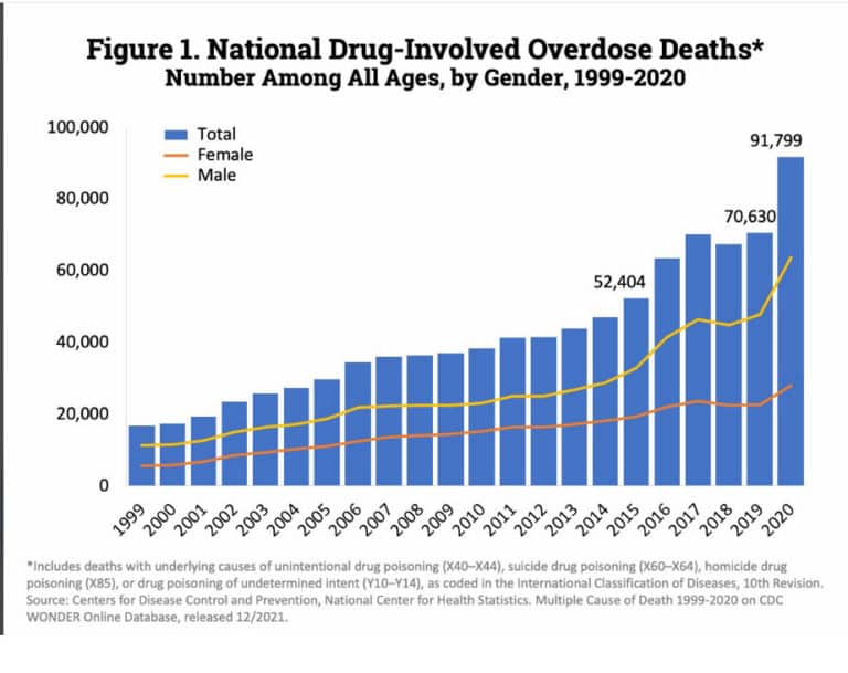 Drug abuse in the USA and misleading stories OrthoCuban